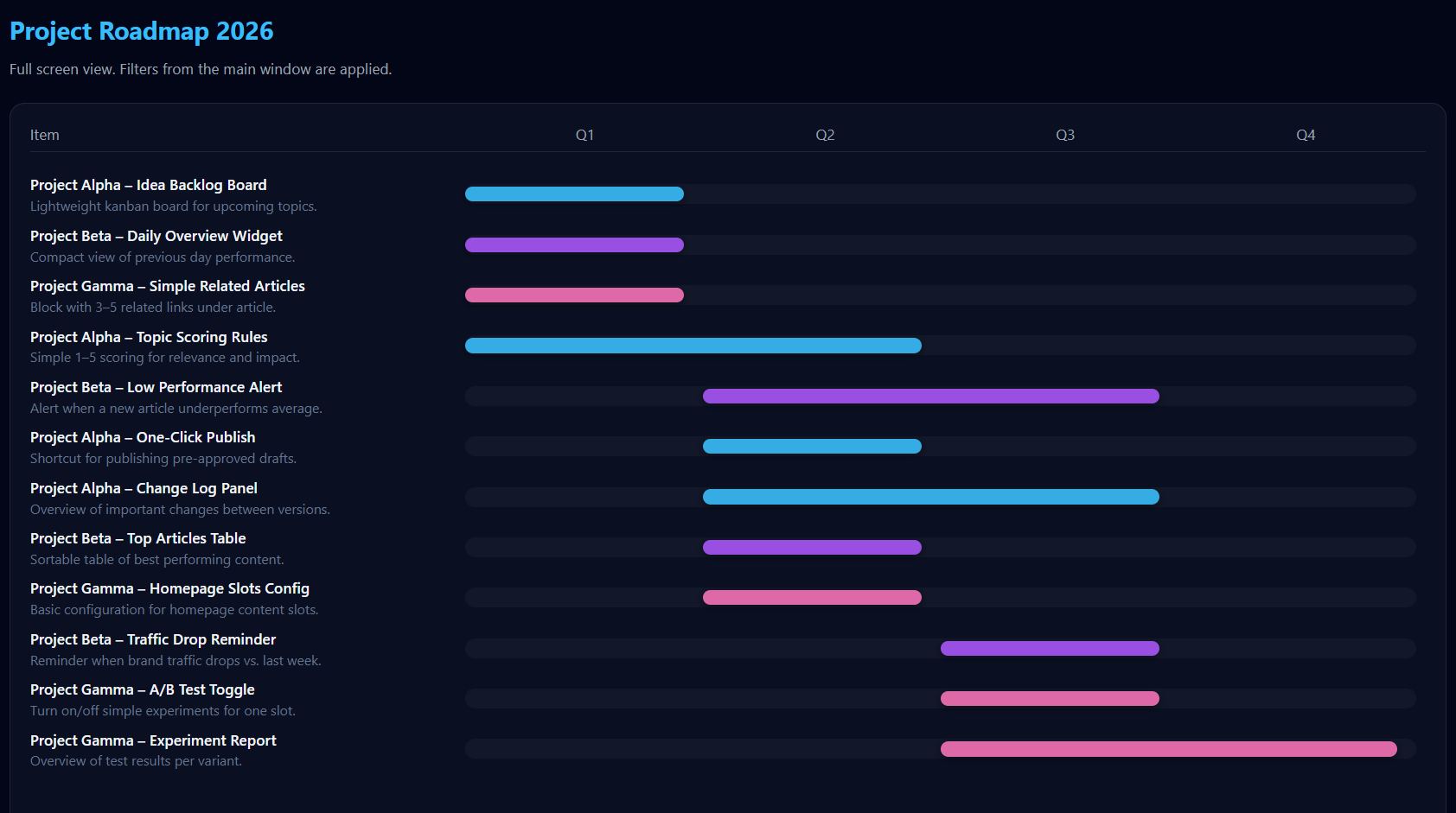 Roadmap Planner Gantt Chart Preview